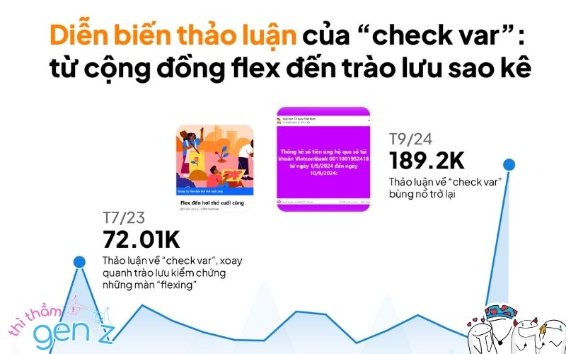 Tìm hiểu check VAR là gì mà được các bạn giới trẻ dùng?