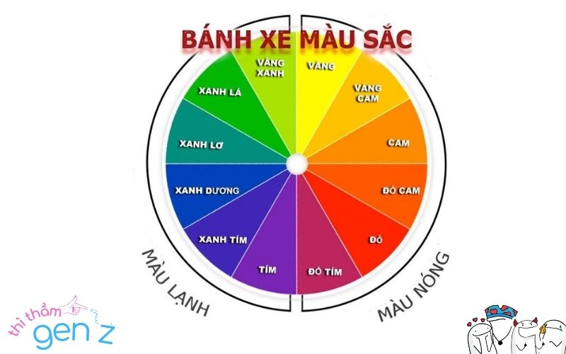 Phối màu bổ sung đối diện trên bánh xe màu sắc